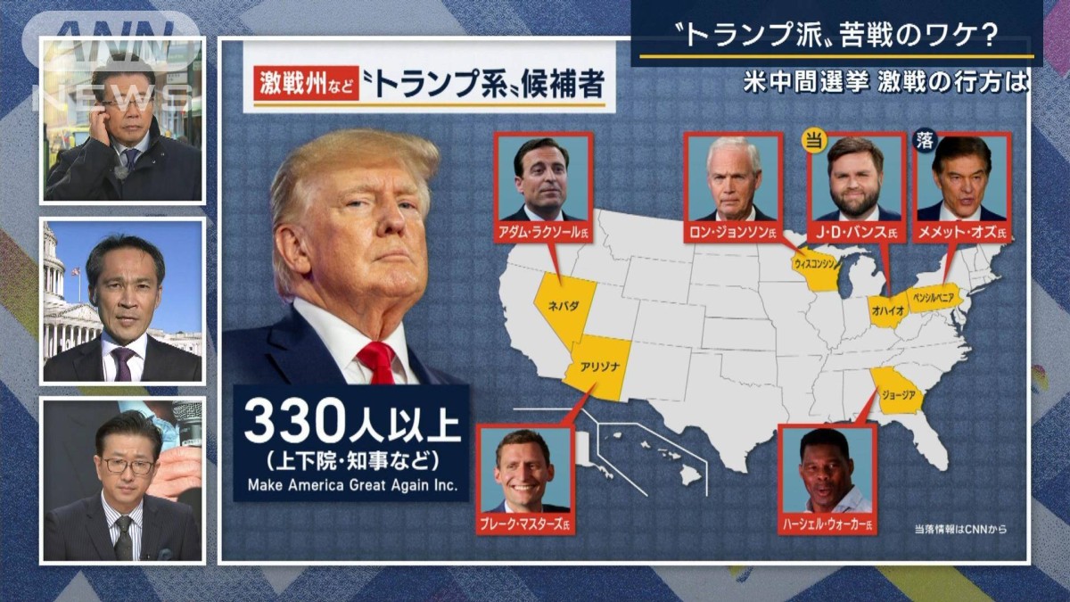 米中間選挙“異例の接戦”のワケ「最大の敗者はトランプ氏」の声も【報ステ解説】