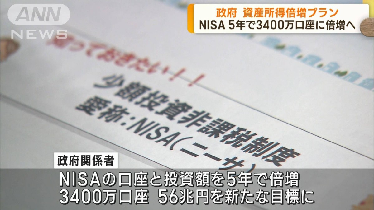 資産所得倍増プランでNISA 5年で3400万口座に倍増へ