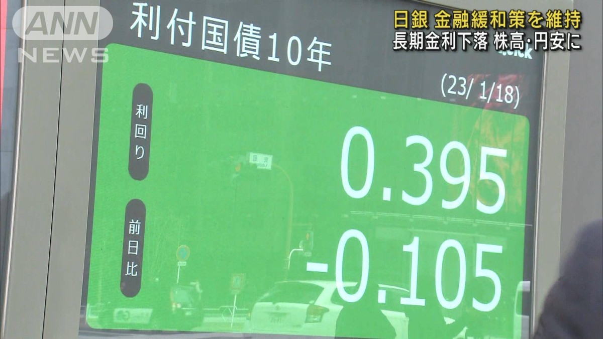 日銀　金融緩和策「現状維持」　株高・円安進む