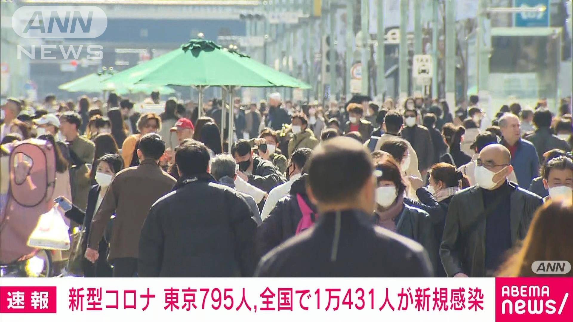 【速報】新型コロナ新規感染 東京795人 全国1万431人 厚労省