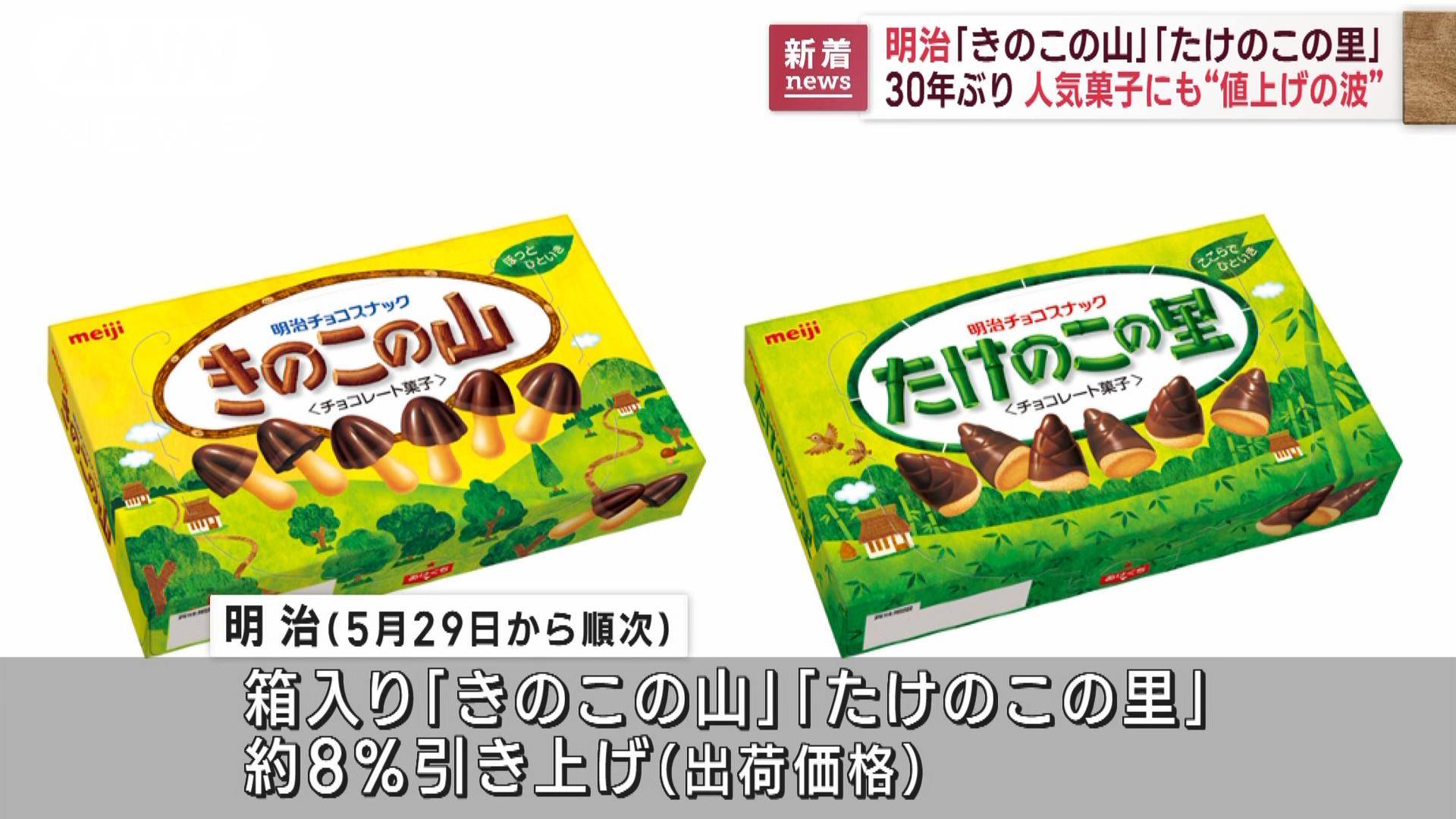 「きのこの山」「たけのこの里」30年ぶり値上げ