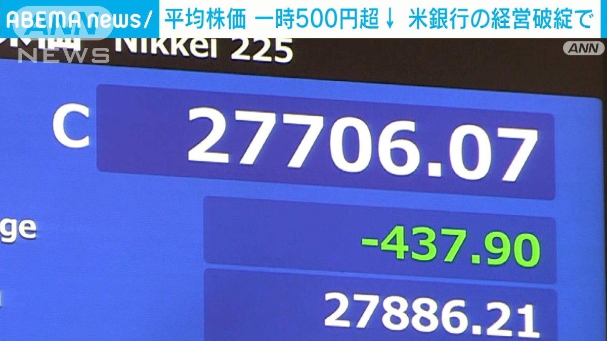 株価、一時500円超値下がり　米銀行の破綻相次ぎ