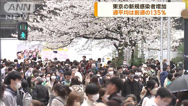 東京のコロナ新規感染者  週平均は前週の135％ 2023年03月31日(金)