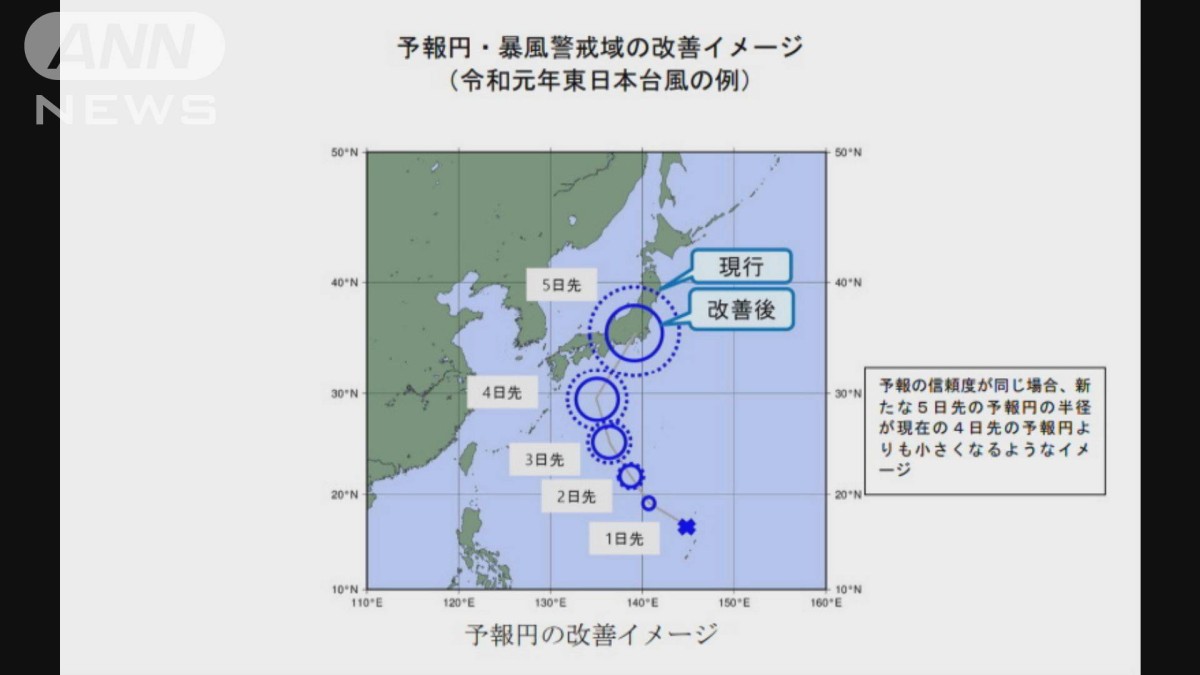 台風予報を改善　5日先の予報円最大40％小さく　気象庁「事前の防災行動を支援」
