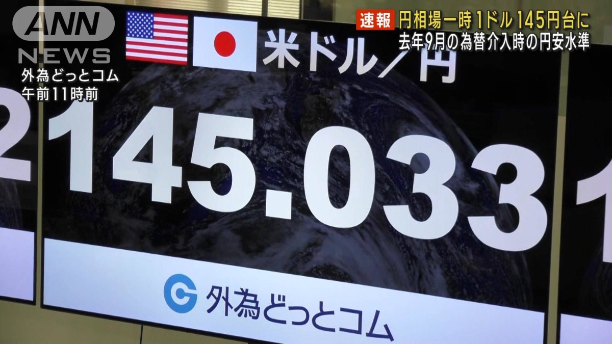 円相場　一時1ドル145円台に　去年9月の為替介入時の円安水準