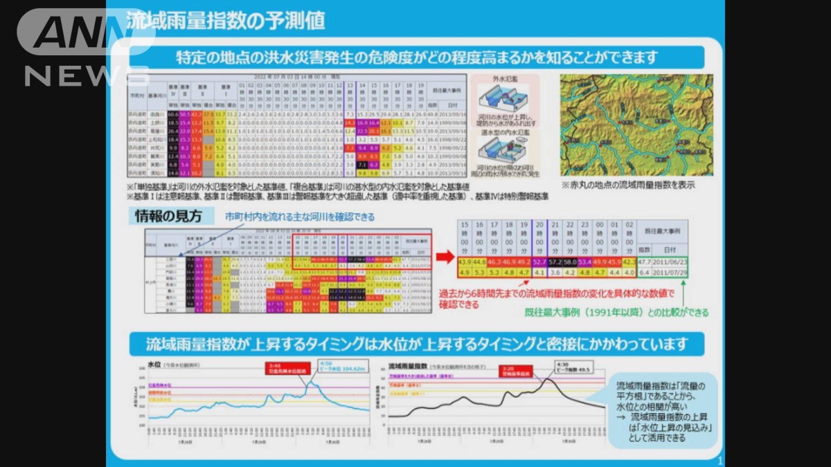 気象庁「キキクル」に『流域雨量指数』追加　6時間先を予測　自主避難の判断に活用を