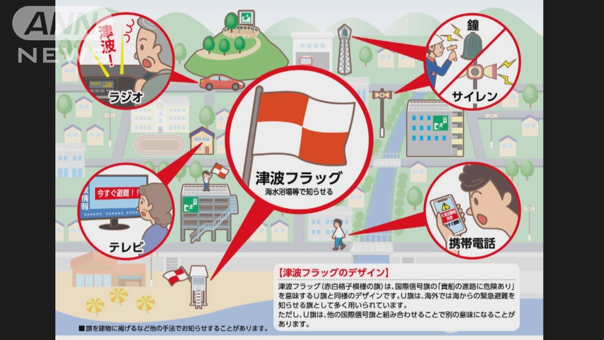 警報を伝える「津波フラッグ」　海水浴場開く自治体の6割超で導入　気象庁