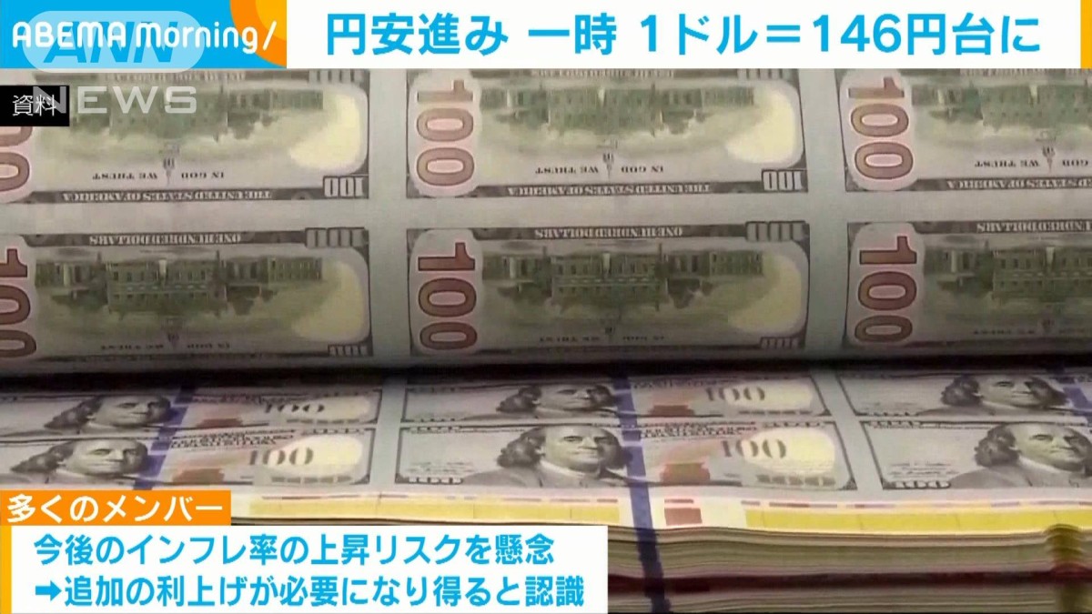 米FOMC議事録公開受け円安進み　一時1ドル＝146円台に