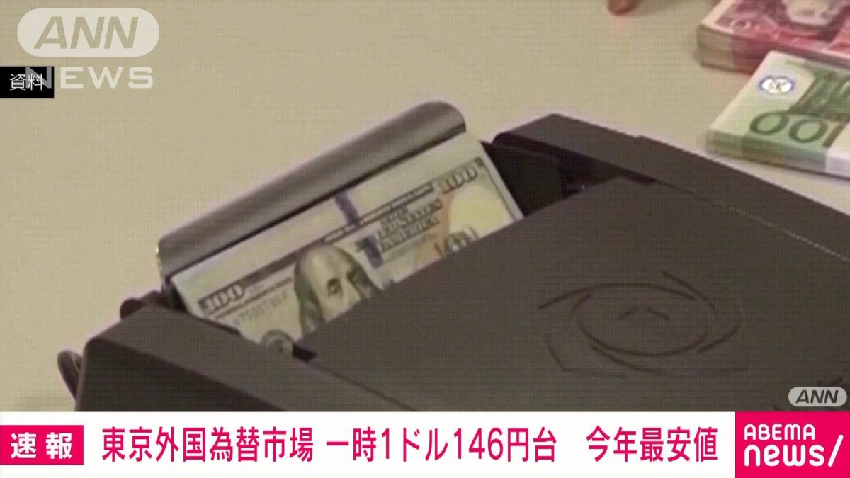 【速報】一時1ドル146円台半ばまで円が下落　今年の最安値を更新　東京外国為替市場