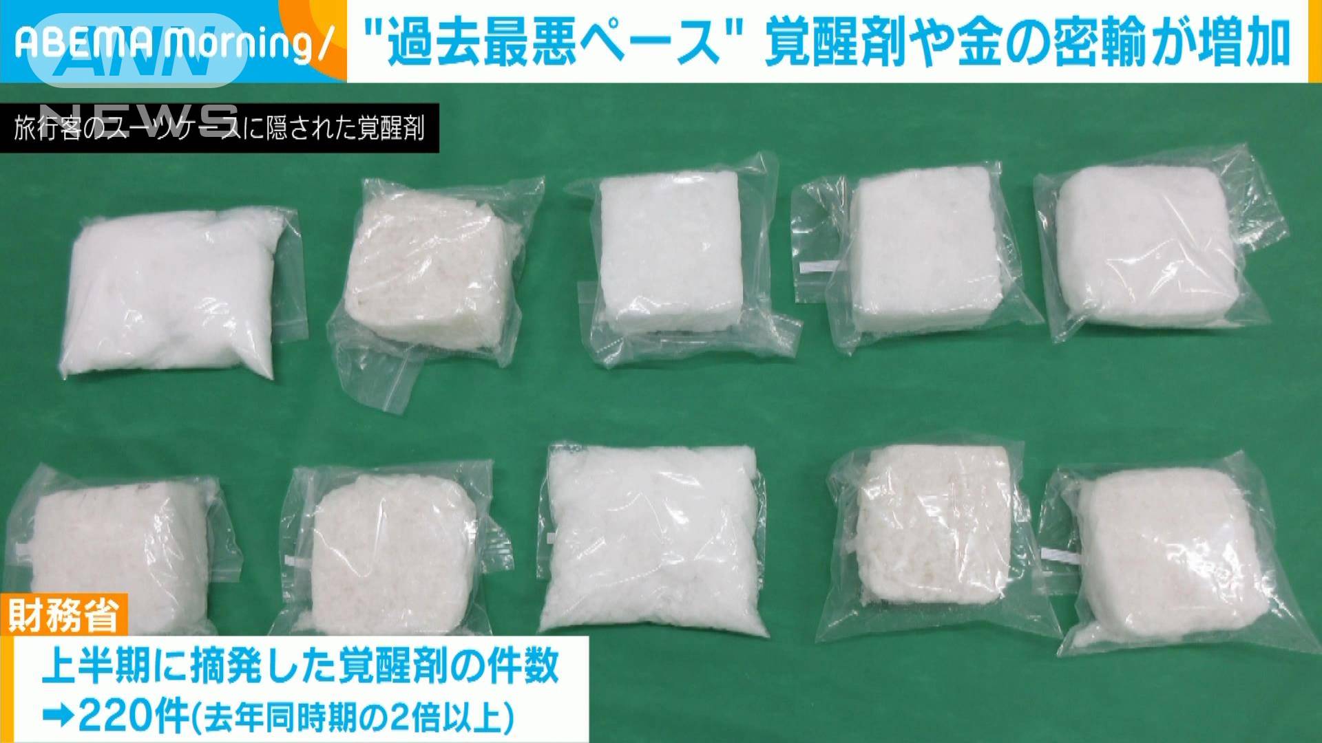 空港などで覚醒剤摘発 今年上半期は“過去最悪ペース” 財務省「水際緩和など背景」