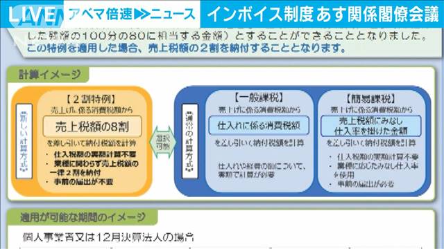 間もなくインボイス開始　円滑導入と定着に向けあす初の関係閣僚会議