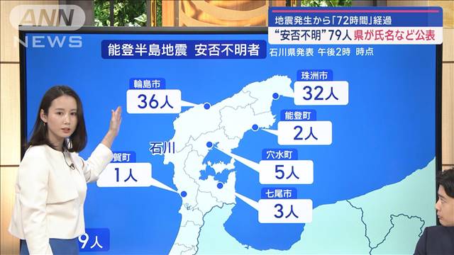 “安否不明”79人 石川県が氏名など公表　地震発生から「72時間」経過