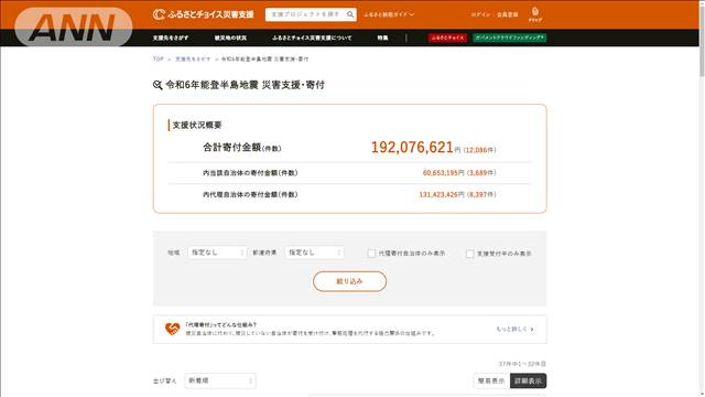 能登半島地震 『ふるさと納税で支援』広がる　2億円近くの寄付集まったサイトも