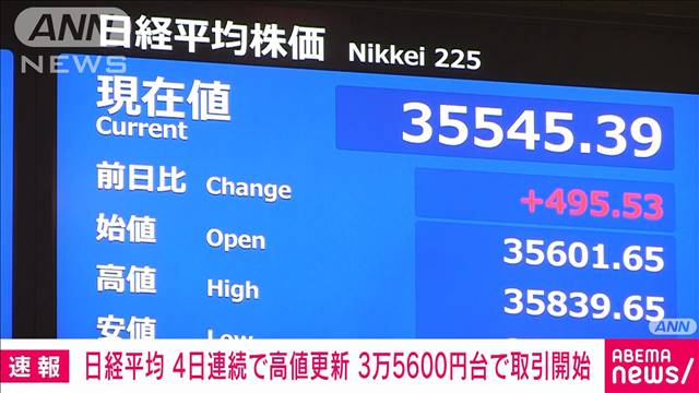 【日経平均株価】4日連続でバブル後最高値更新　3万5600円台で取引開始　約34年ぶり