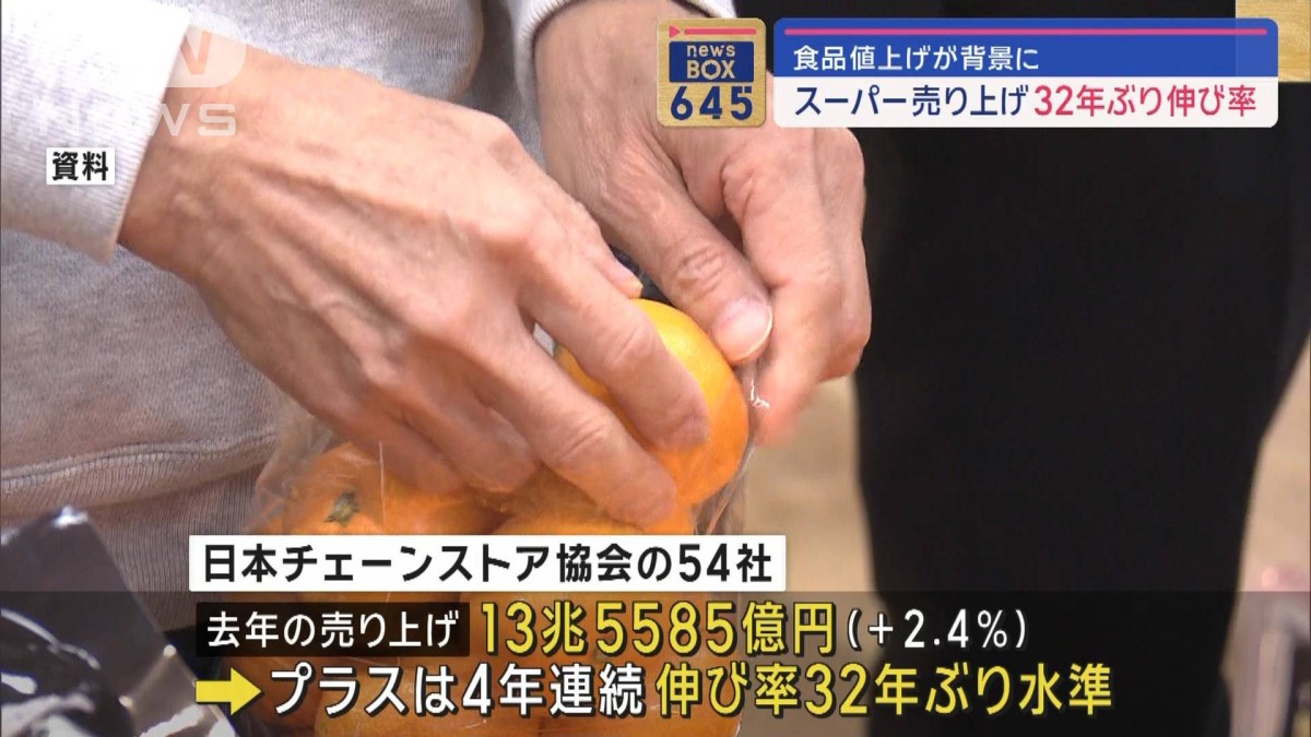 チェーンストア売り上げ32年ぶり伸び率　食品価格上がり金額増