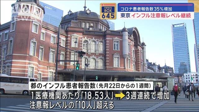 東京　インフル注意報レベル継続　コロナ患者報告数35％増加