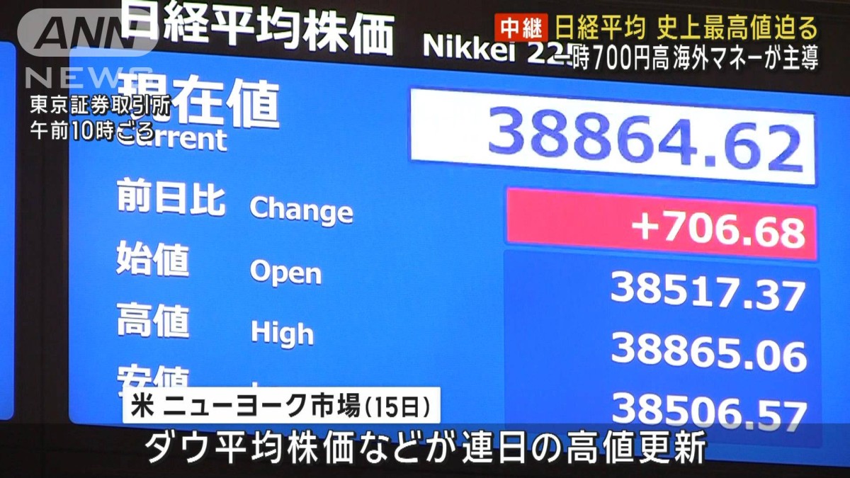 日経平均株価　史上最高値に迫る　一時3万8800円台