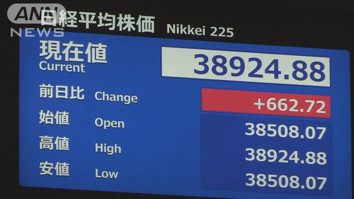 日経平均株価　終値ベース最高値超え 約34年ぶり一時3万8915円超