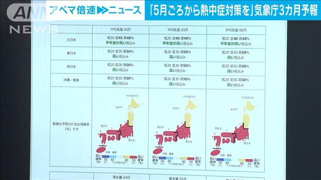 「5月頃から熱中症対策を」全国で高温　西日本～沖縄は多雨傾向へ　気象庁3カ月予報
