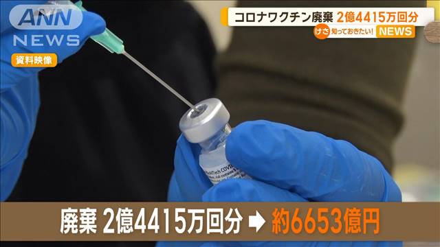 新型コロナワクチン　2億4415万回分廃棄へ　金額は約6653億円 2024年04月16日(火)