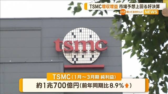 TSMC増収増益　市場予想上回る好決算