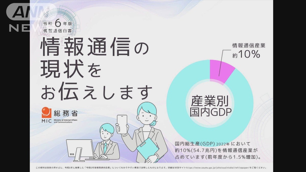 2008 赤黒 テレビゲーム産業白書