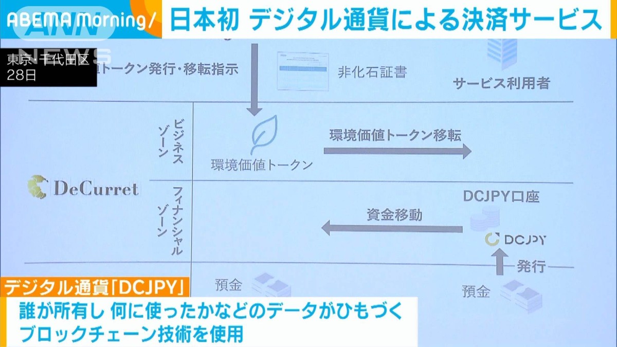 日本初デジタル通貨を使った企業間決算サービス開始