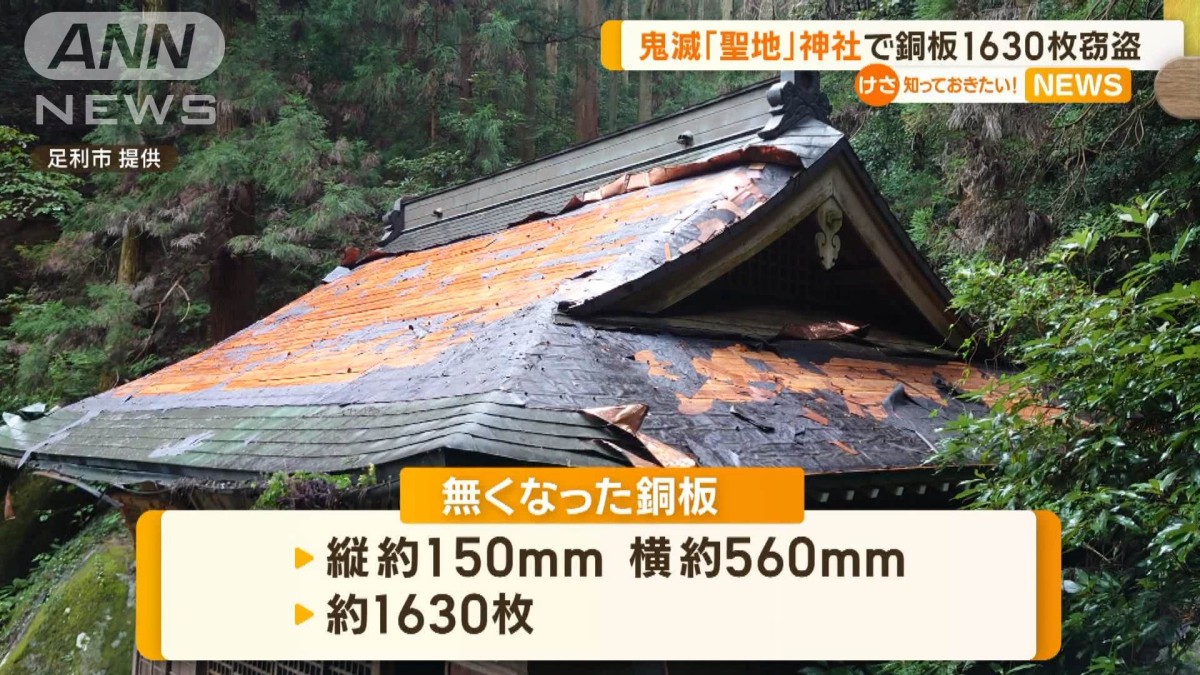 鬼滅の刃」聖地の神社 屋根の銅板1630枚・65万円相当盗まれる 栃木・足利市