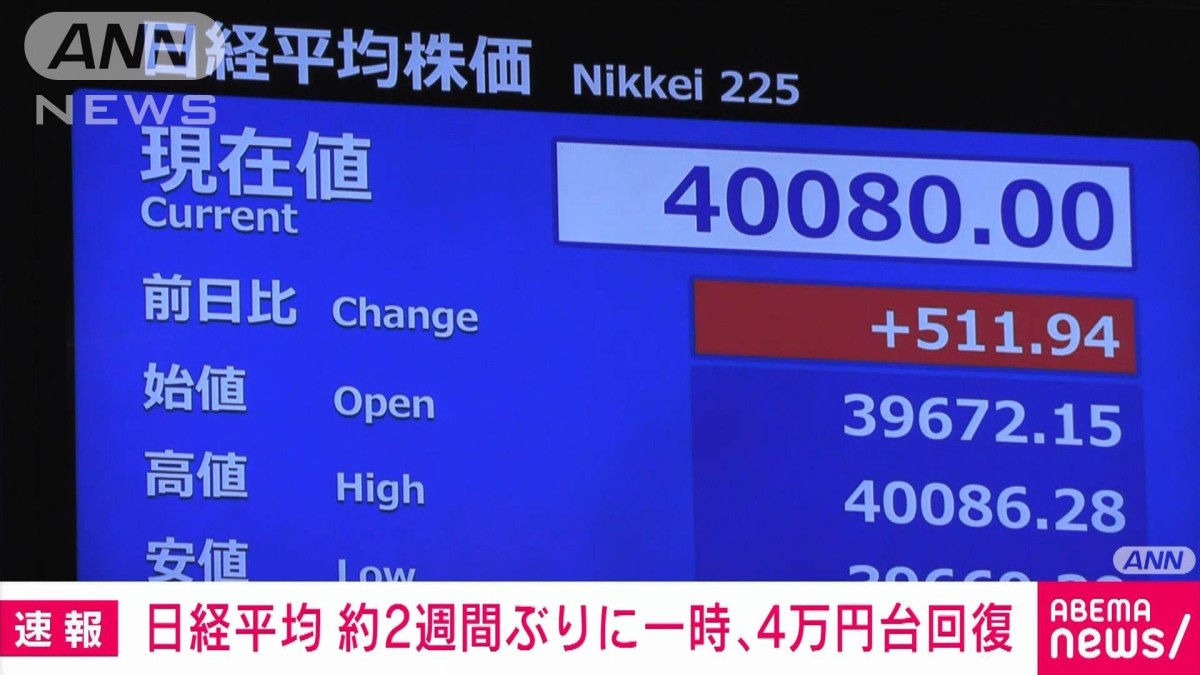 日経平均株価　一時4万円を台回復　約2週間ぶり