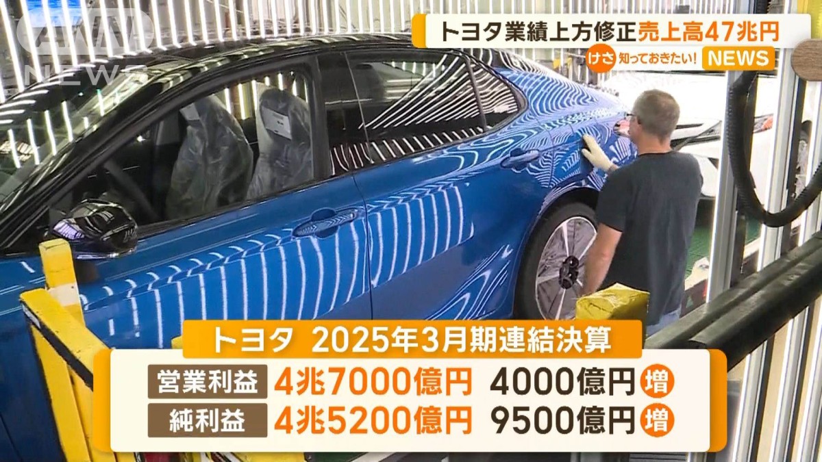 トヨタ、業績見通し上方修正 売上高47兆円