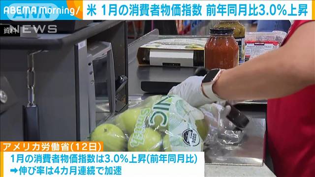 【速報】米国1月の消費者物価指数　前年同月比3.0％上昇　伸び率4カ月連続で加速