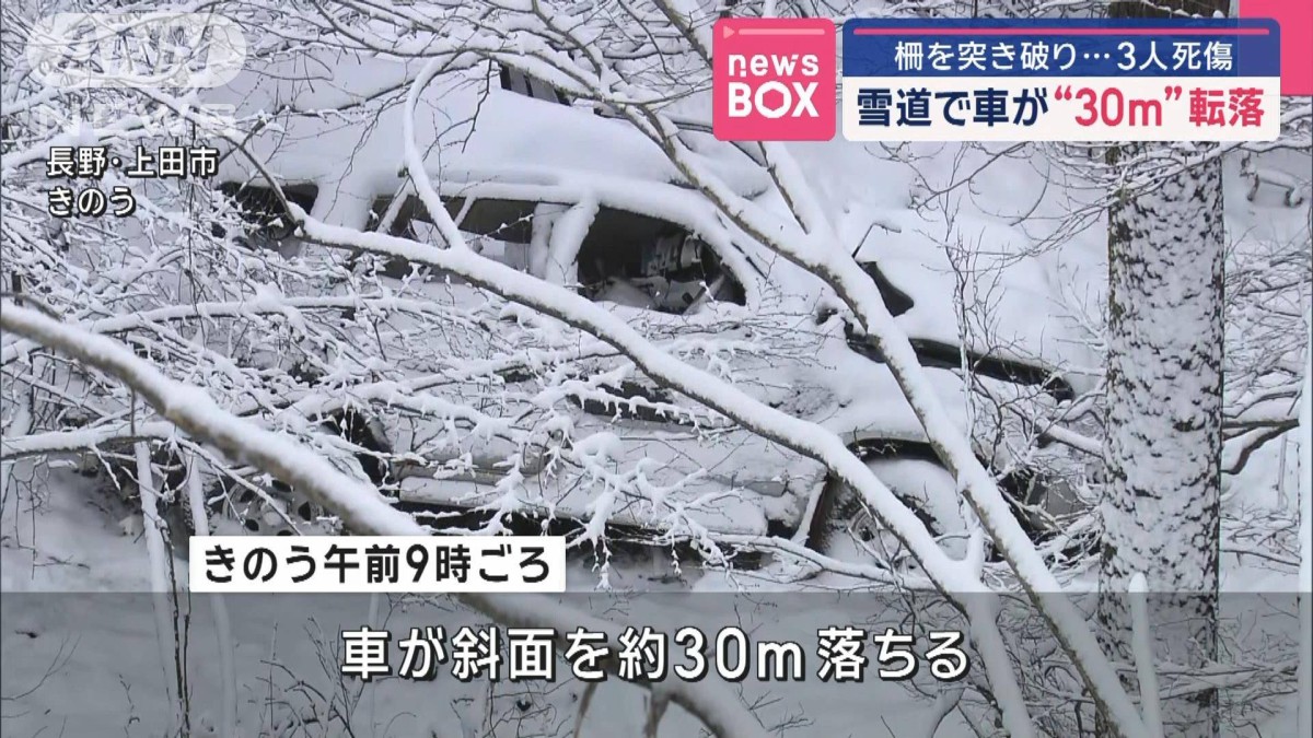 雪道で車“30m”転落 柵を突き破り…3人死傷