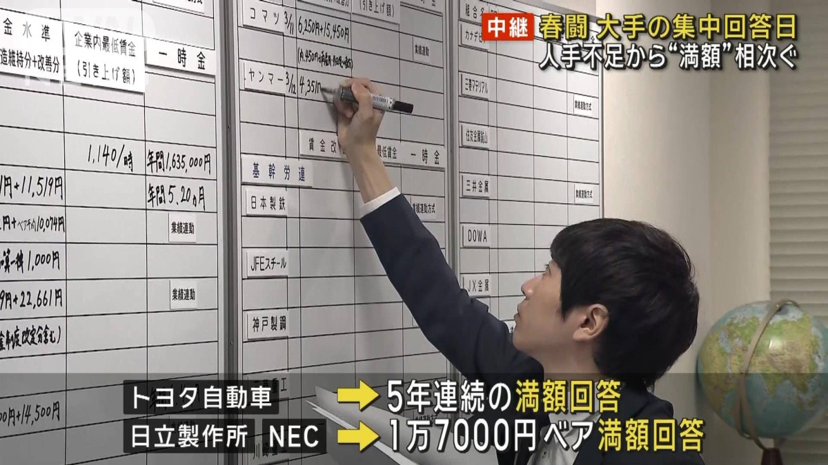 春闘　大手の集中回答日　人手不足から“満額”相次ぐ
