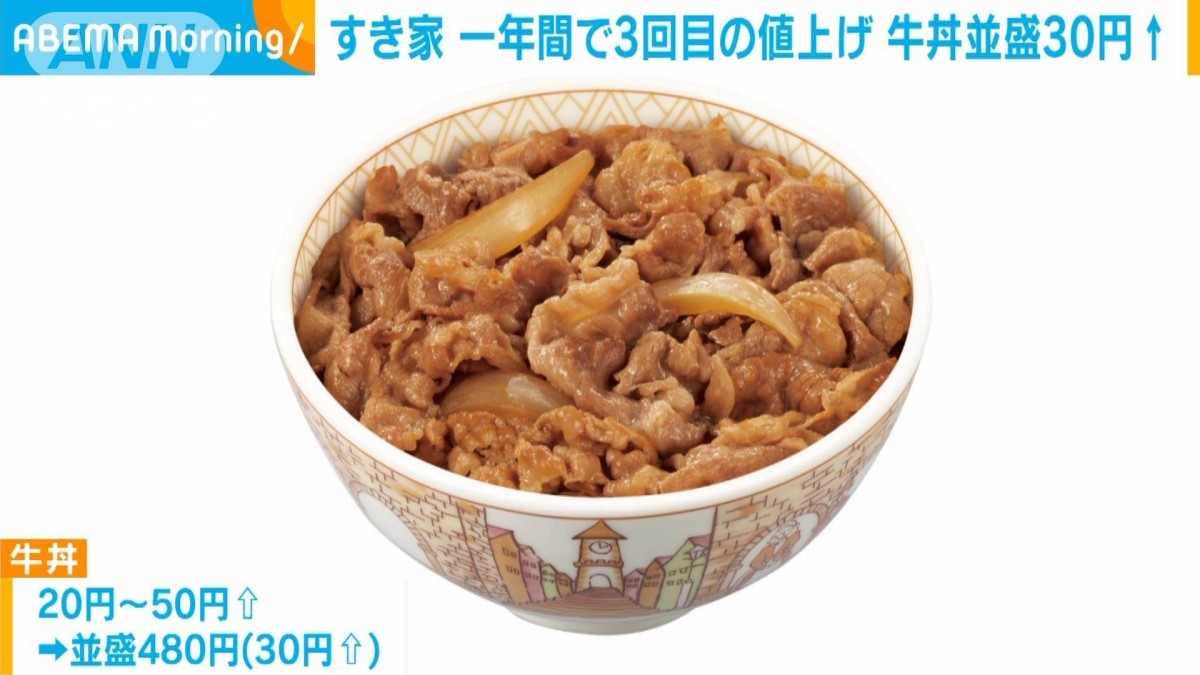 すき家が1年間で3回目の値上げへ コメの高騰など理由 牛丼並は480円に