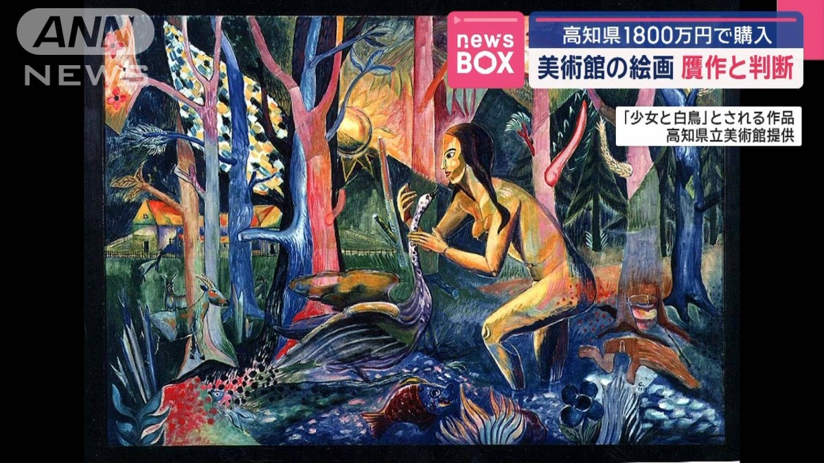 高知県1800万円で購入 美術館の絵画 贋作と判断