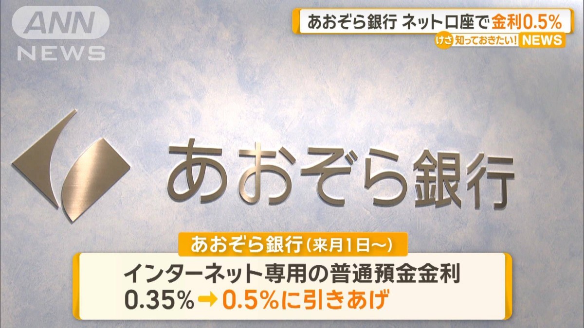 あおぞら 銀行 金利