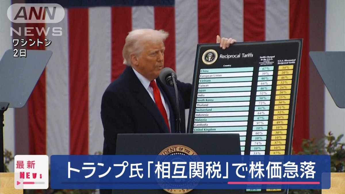 日経平均株価終値989円安　トランプ関税で円高も加速 一時1ドル＝146円台