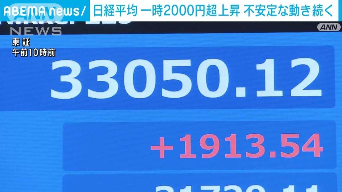 速報】日経平均株価 一時上げ幅を2000円に拡大 昨日の2600円超の大幅