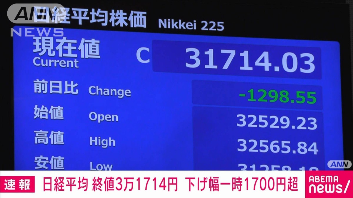 日経平均株価 終値3万1714円（前日比1298円安）関税めぐる不透明感や円