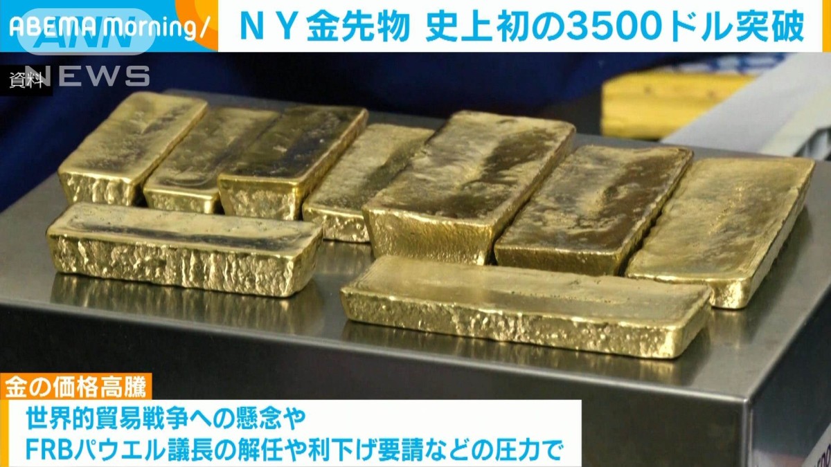 金高騰止まらず NY市場で史上初3500ドル突破　トランプ関税懸念で前年比3割高