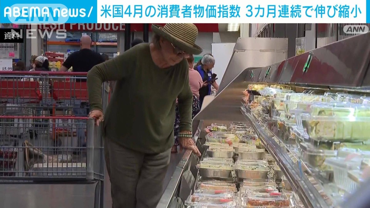 【速報】アメリカ4月の消費者物価指数は前年同月比2.3％上昇　伸び率3カ月連続で縮小