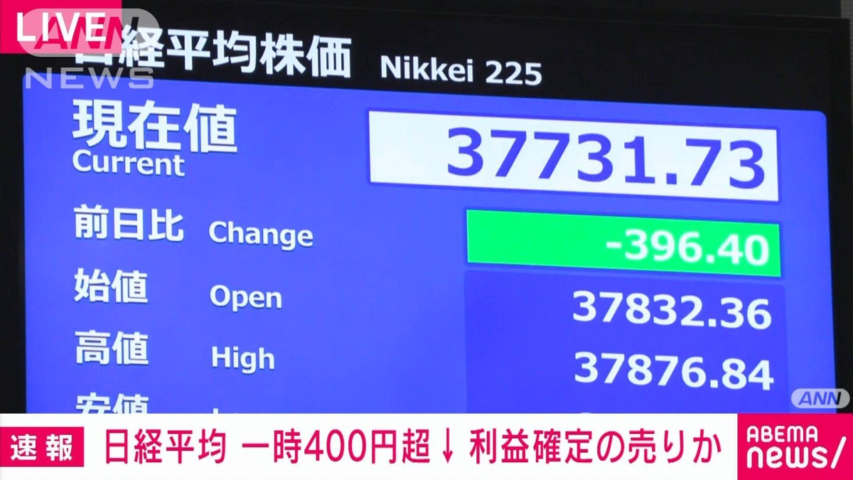 日経平均株価 下落して始まる 下げ幅一時400円超 連日の上昇受け利益
