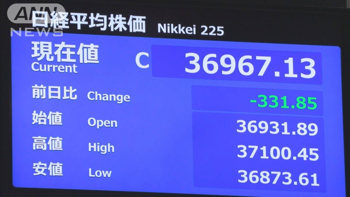 午前の日経平均一時400円超下げ 1ドル＝143円台前半 米国財政悪化の懸念強まり
