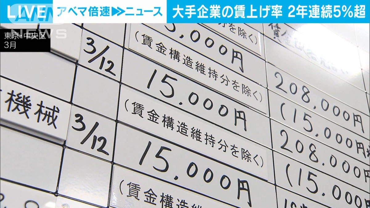 春闘の大企業賃上げ率5.38％　2年連続5％超え　経団連1次集計