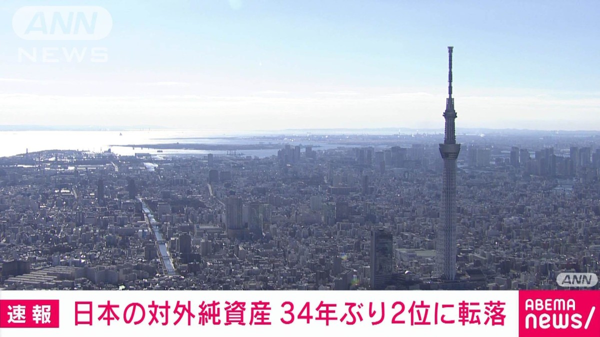 日本の対外純資産　34年ぶりに世界1位→2位に