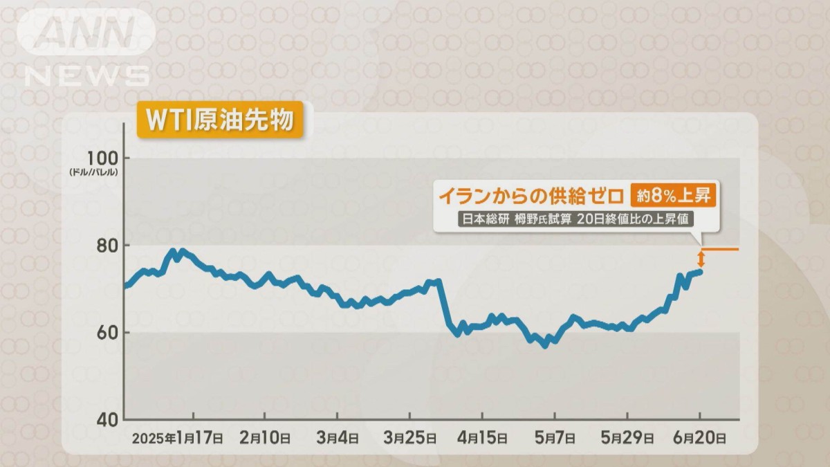 イラン　ホルムズ海峡封鎖なら原油価格高騰も