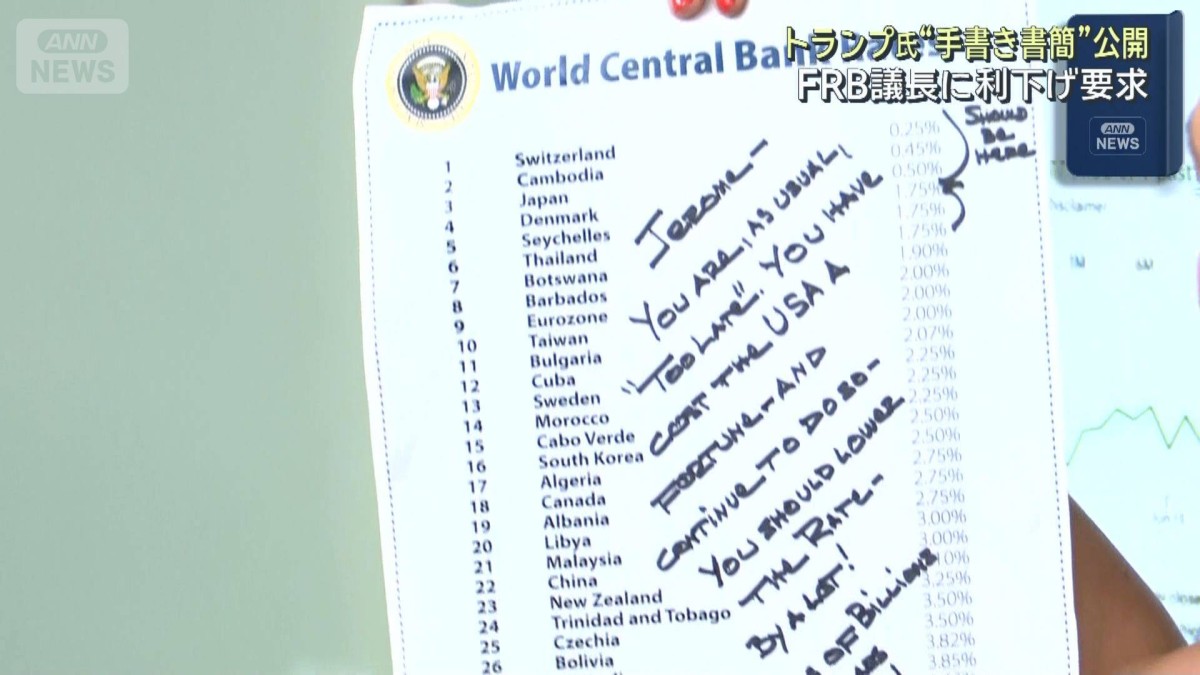 トランプ大統領“手書き書簡”公開 FRB議長に利下げ要求