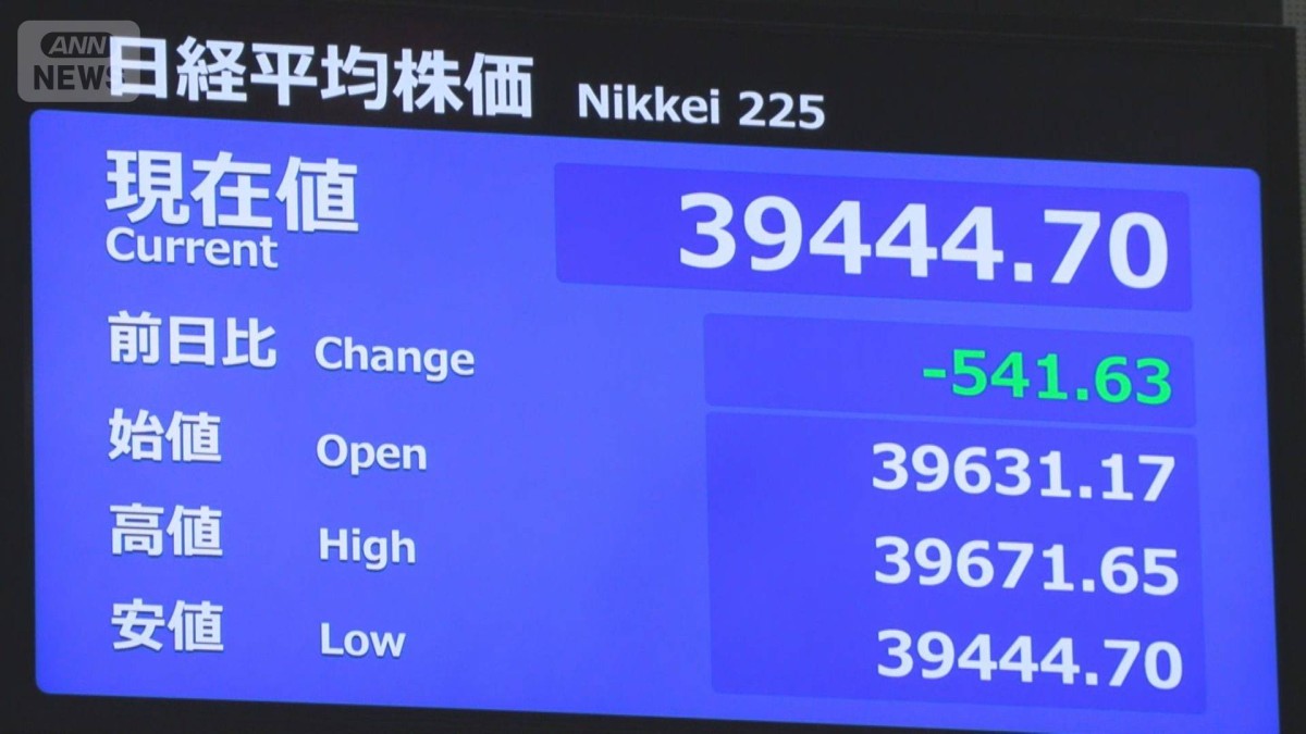 【速報】日経平均 一時500円以上値下がり　トランプ大統領の発言など受け