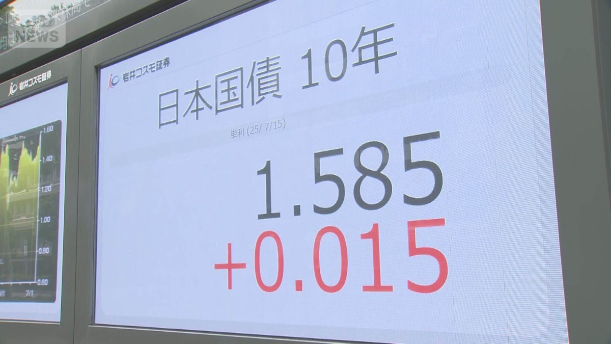 長期金利 17年ぶりの高水準に 参院選の結果次第で“財政悪化”の見方