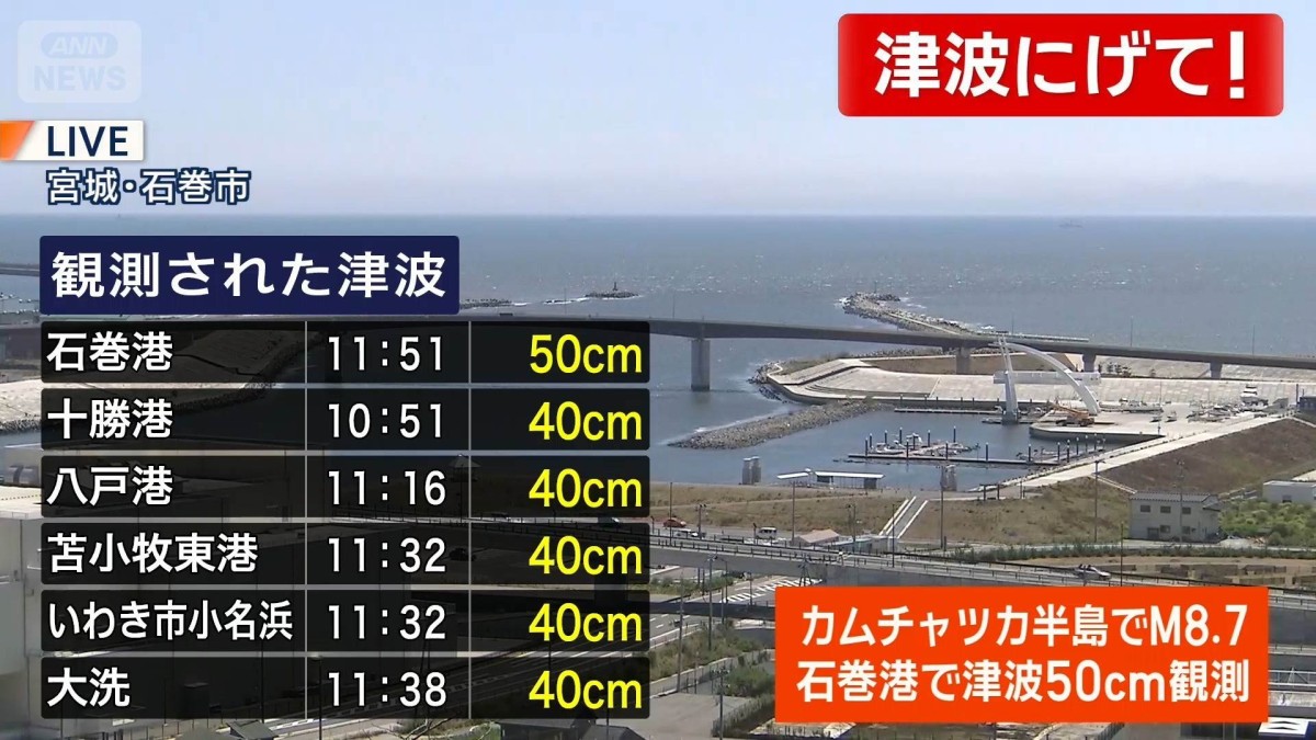 津波警報】宮城・石巻港で50センチの津波観測